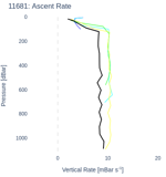 Ascent Rate