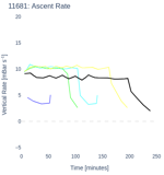 Ascent Rate