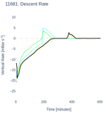 Descent Rate