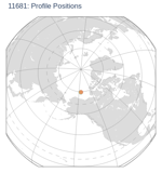 Profile Positions