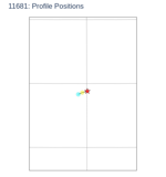 Profile Positions