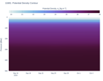 Potential Density Contour