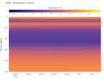 Temperature Contour