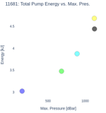 Total Pump Energy vs. Max. Pres.