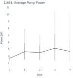 Average Pump Power