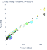 Pump Power vs. Pressure