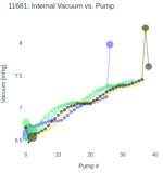 Internal Vacuum vs. Pump