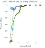 Internal Vac. vs. Pump Pressure