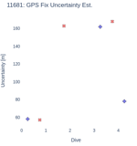 GPS Fix Uncertainty Est.