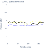 Surface Pressure