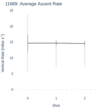 Average Ascent Rate