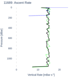 Ascent Rate