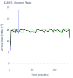 Ascent Rate