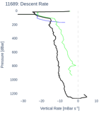 Descent Rate