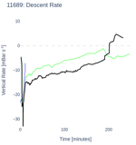 Descent Rate