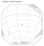 Profile Positions