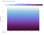 In-situ Density Contour