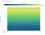 Salinity Contour