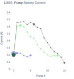 Pump Battery Current