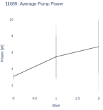 Average Pump Power