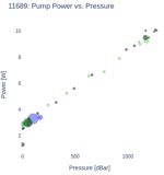 Pump Power vs. Pressure