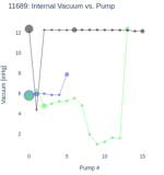 Internal Vacuum vs. Pump