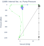 Internal Vac. vs. Pump Pressure