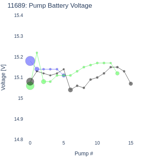 Pump Battery Voltage