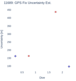 GPS Fix Uncertainty Est.