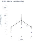 Iridium Fix Uncertainty