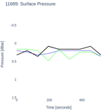 Surface Pressure