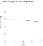 Average Surface Temperature