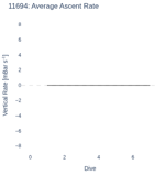 Average Ascent Rate