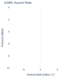 Ascent Rate