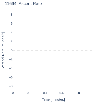 Ascent Rate