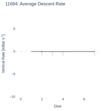 Average Descent Rate