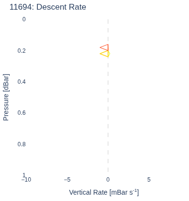 Descent Rate