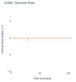 Descent Rate
