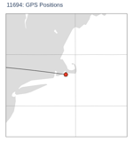GPS Positions