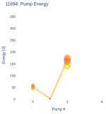 Pump Energy