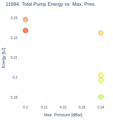 Total Pump Energy vs. Max. Pres.