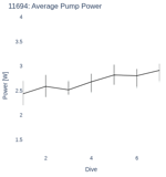 Average Pump Power