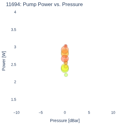 Pump Power vs. Pressure