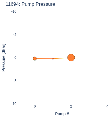 Pump Pressure