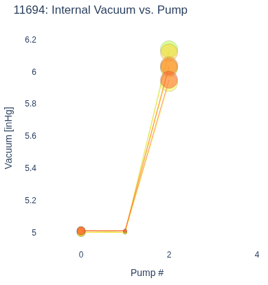 Internal Vacuum vs. Pump