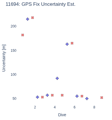 GPS Fix Uncertainty Est.