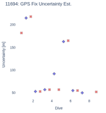 GPS Fix Uncertainty Est.