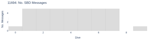 No. SBD Messages