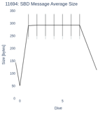 SBD Message Average Size