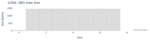 SBD Data Size